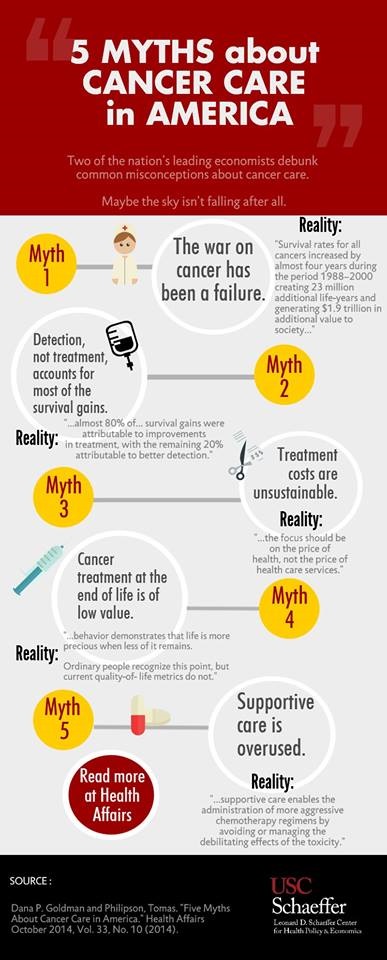 Five Myths about Cancer Care in America – USC Schaeffer