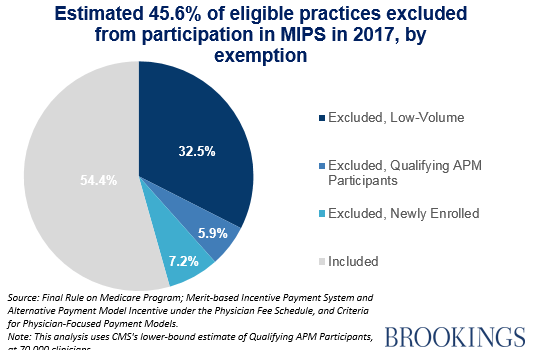 Key Takeaways From the Final MACRA Rule Plus Remaining Challenges