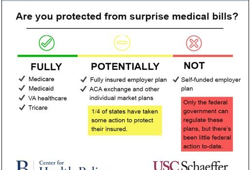 Stopping Surprise Medical Bills: Federal Action Is Needed – USC Schaeffer