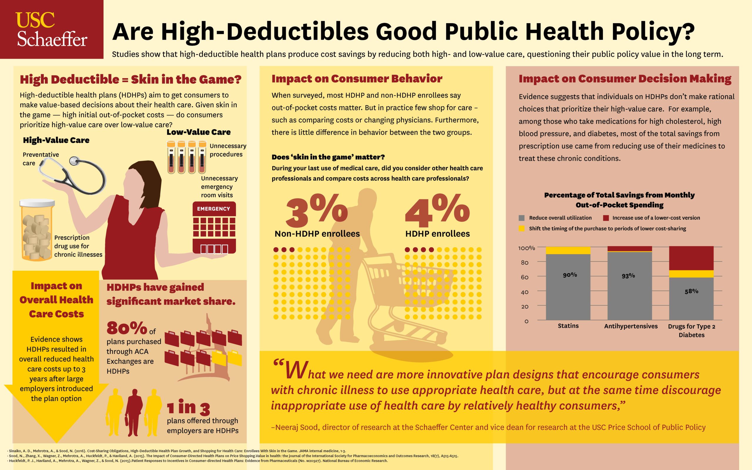 Are HighDeductible Plans a Healthy Option for Patients? USC Schaeffer