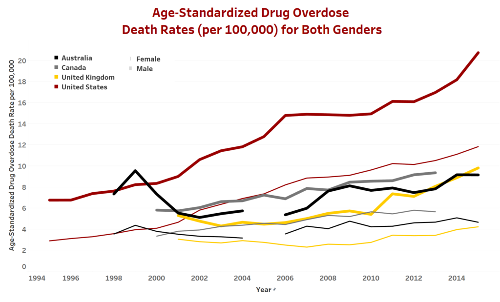 American Drug Overdose Death Rates the Highest Among Wealthy Nations ...