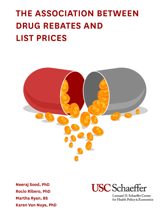 The Association Between Drug Rebates and List Prices