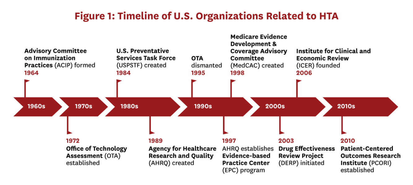 Health Technology Assessment For The U.S. Healthcare System – USC Schaeffer