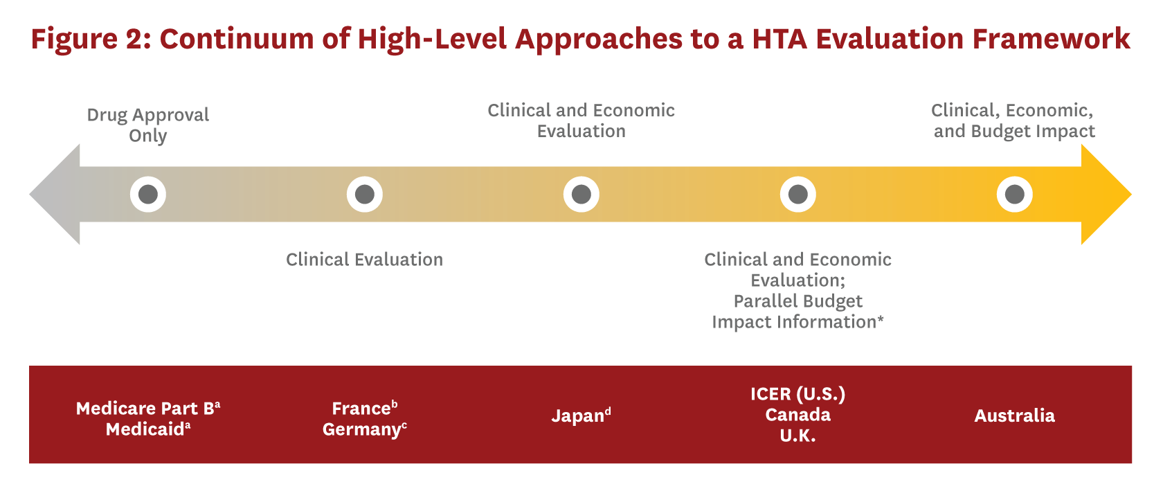 Health Technology Assessment For The U.S. Healthcare System – USC Schaeffer