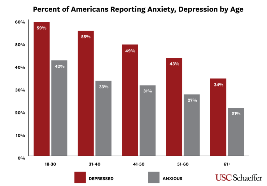 older-adults-living-alone-report-higher-rates-of-anxiety-and-depression