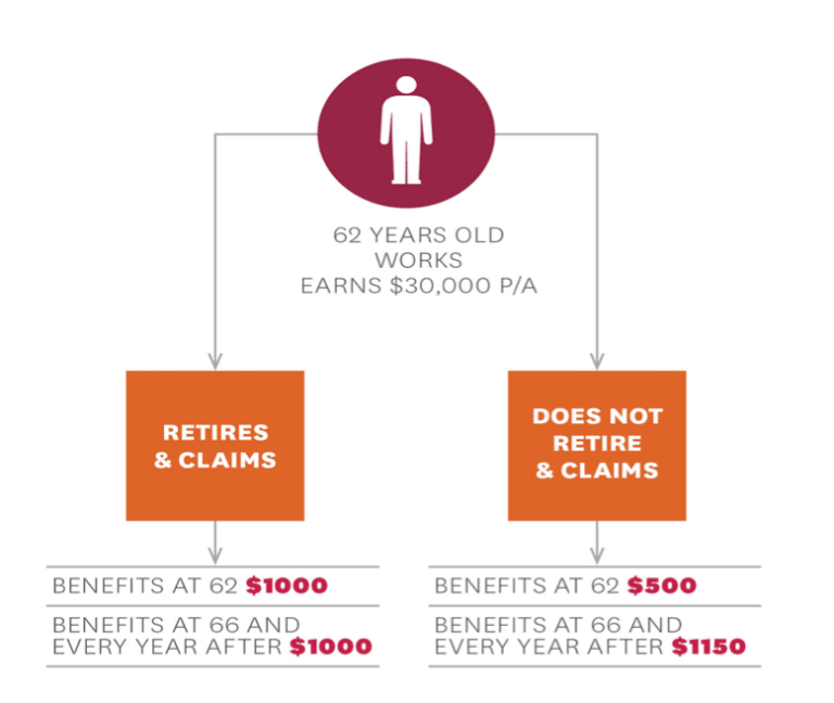 How Can We Improve the Public’s Understanding of Social Security Rules