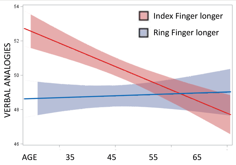 Right hand index finger longer than ring finger? - Classical Guitar