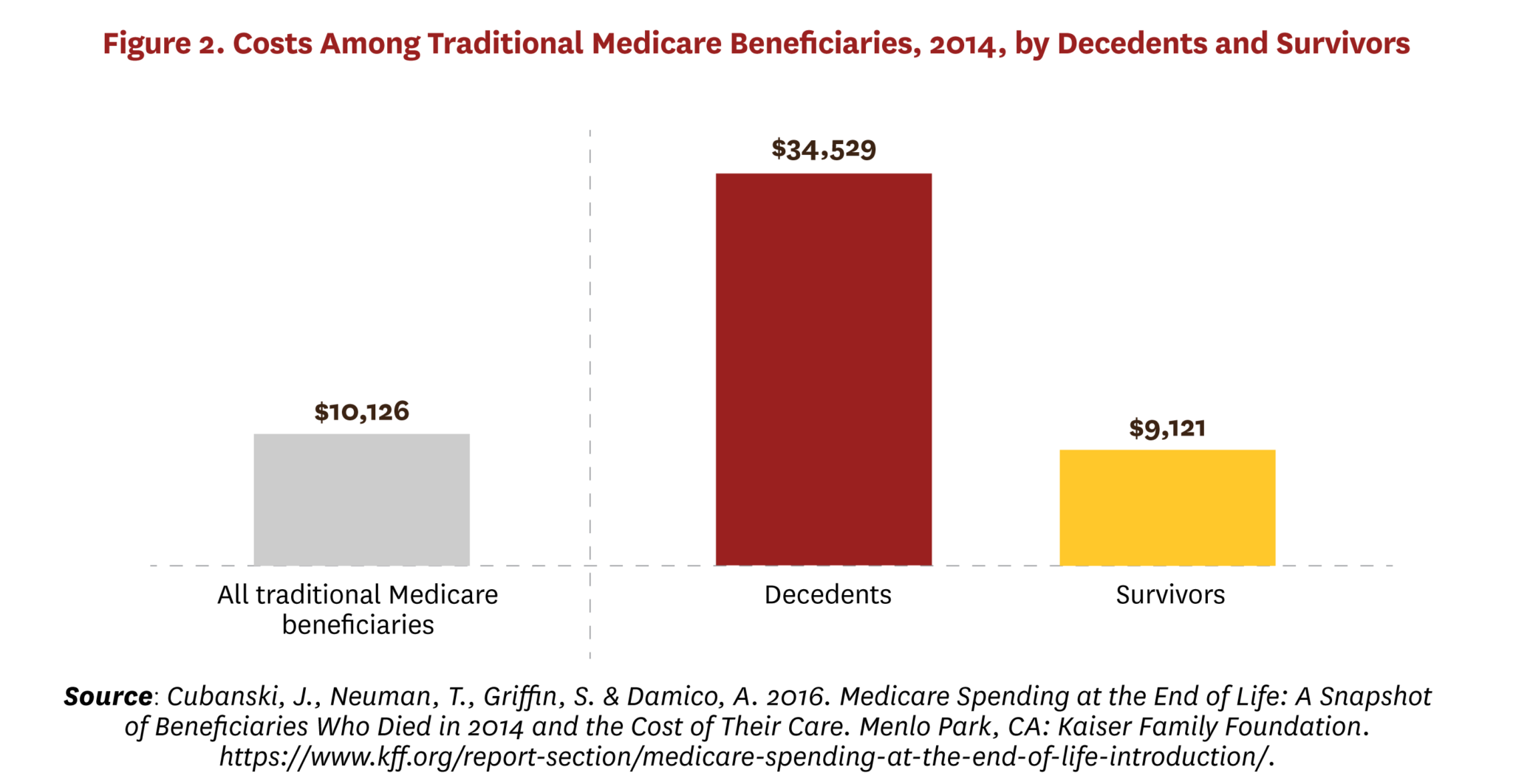 advancing-the-economics-of-palliative-care-the-value-to-individuals