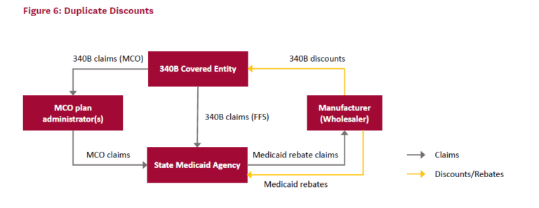 The 340B Drug Pricing Program: Background, Ongoing Challenges And ...