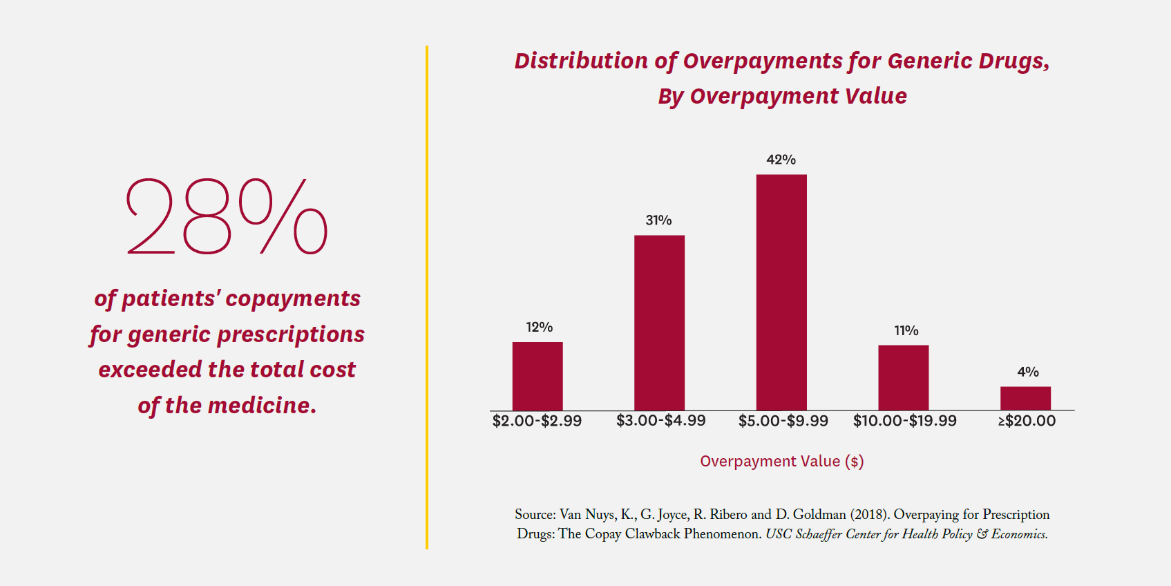 U.S. Consumers Overpay for Generic Drugs – USC Schaeffer