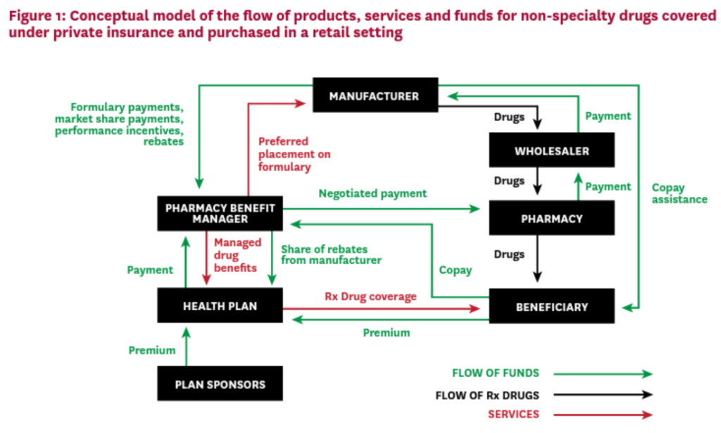 drug distribution business plan