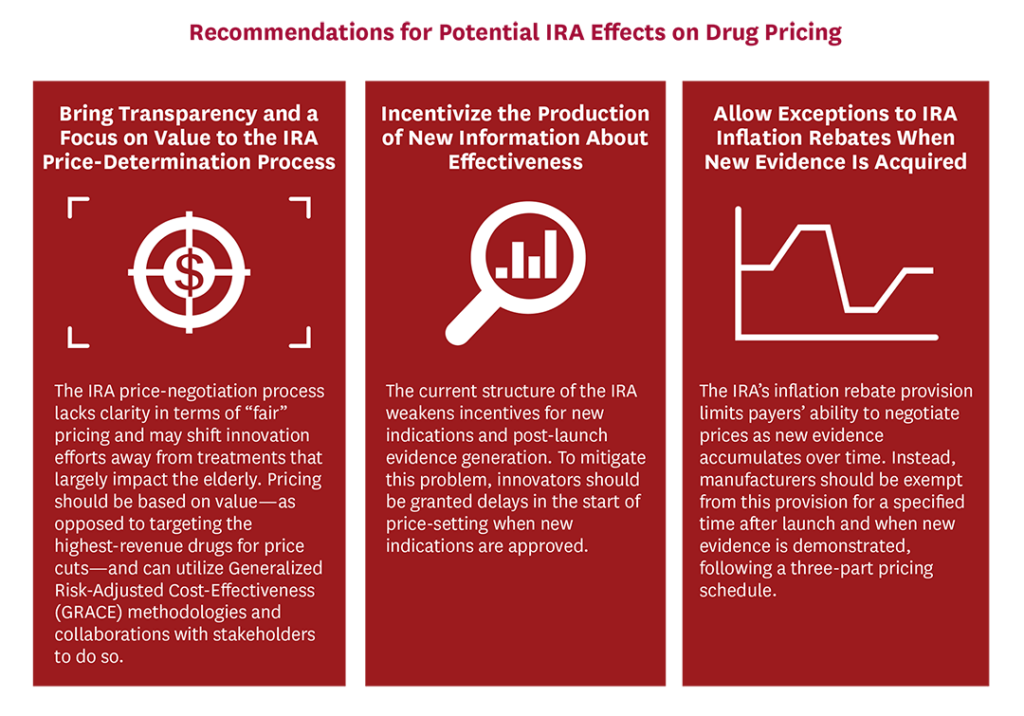 Recommendations for Potential IRA Effects on Drug Pricing