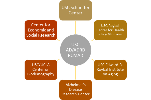 USC AD/ADRD RCMAR Collaborating Centers Partners